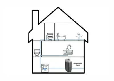 adoucisseur-eau-a-chateaudun